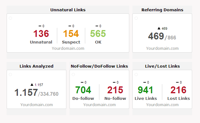 Link Removal Services