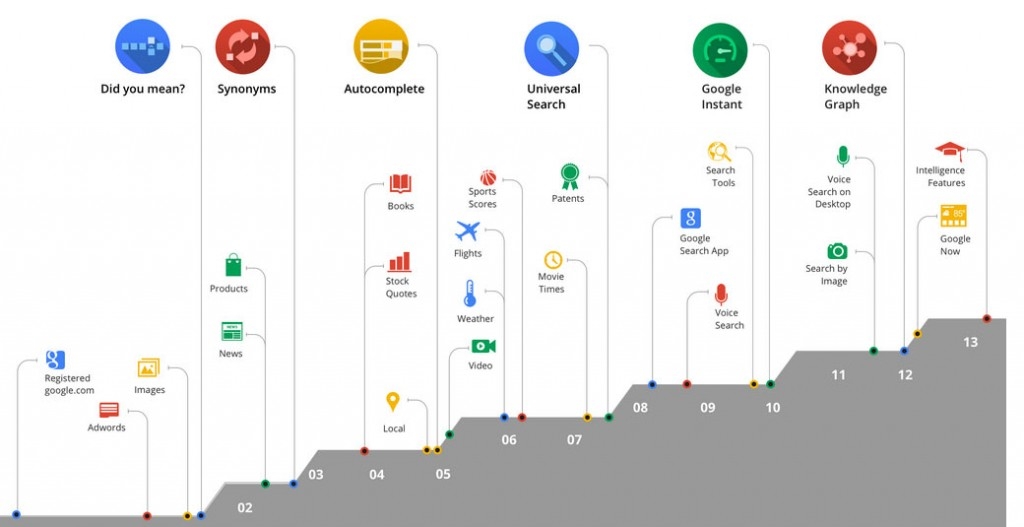 google algorithm changes seo