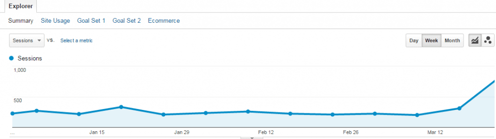 mobile-traffic-extreme-seo-2