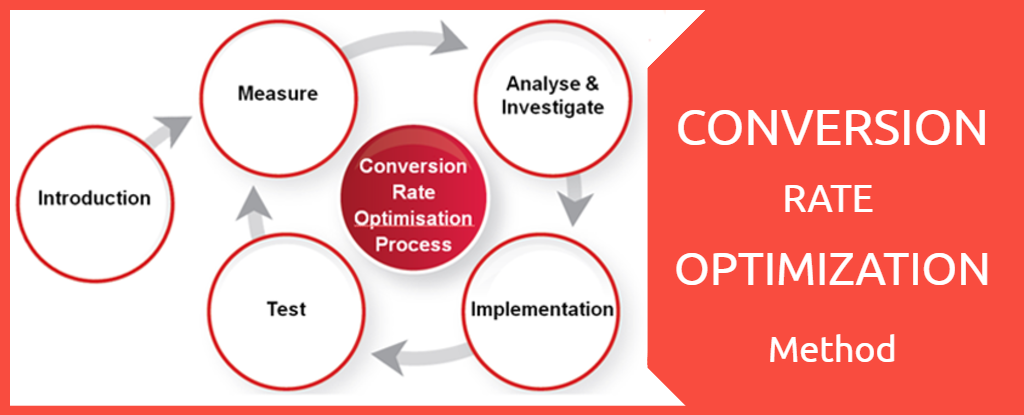 Conversion Rate Optimization Process Conversion-Rate-Optimization