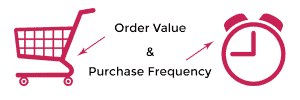 Frequency-and-Order-Value