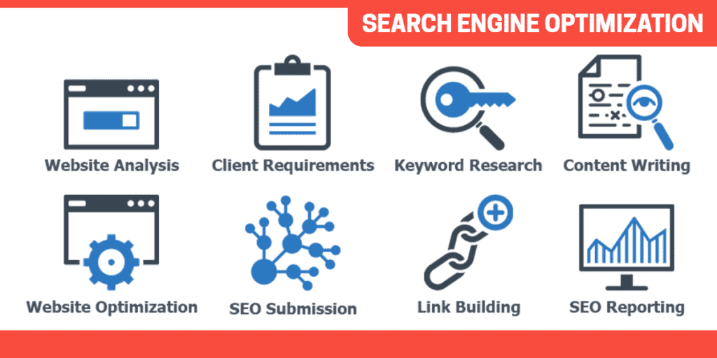 SEO-Process