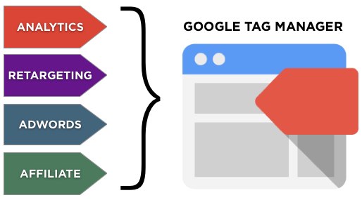 google-tag-manager-extreme-seo