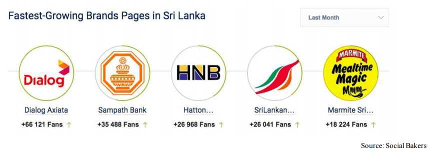 Fastest-growing-brands-in-Sr Lanka