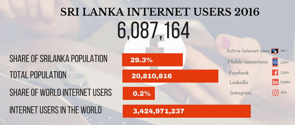 Internet -penetration-in-srilanka