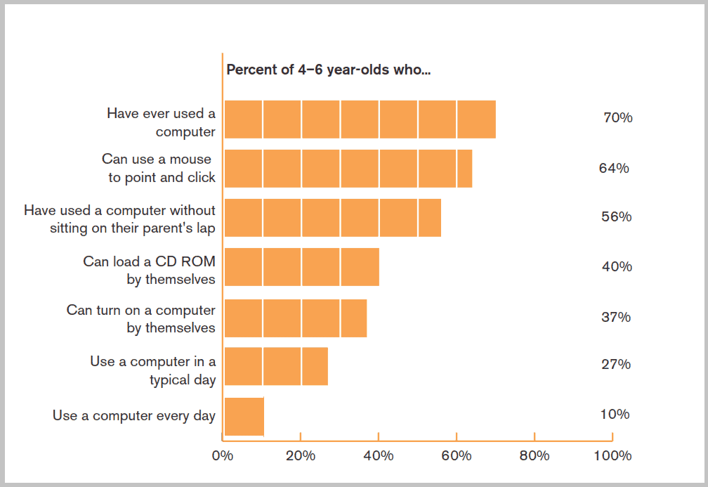 children-computer-use