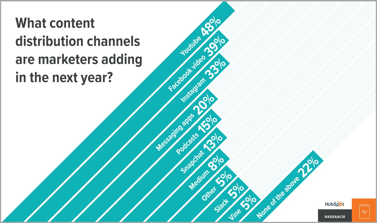 distribution-channels