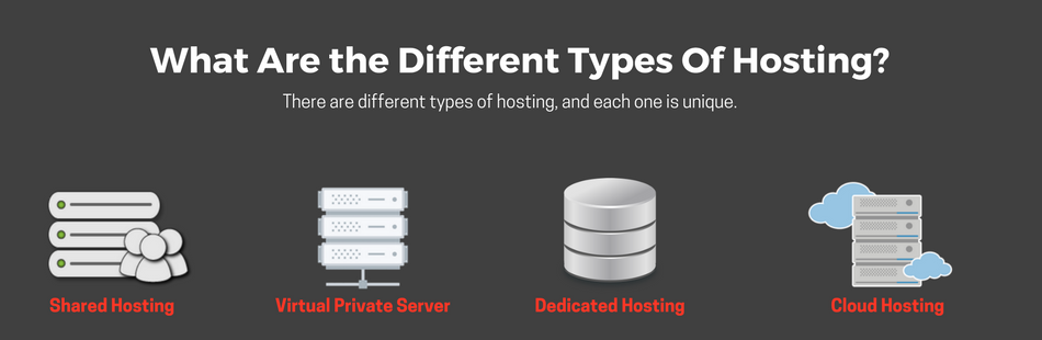 Different Types Of Hosting