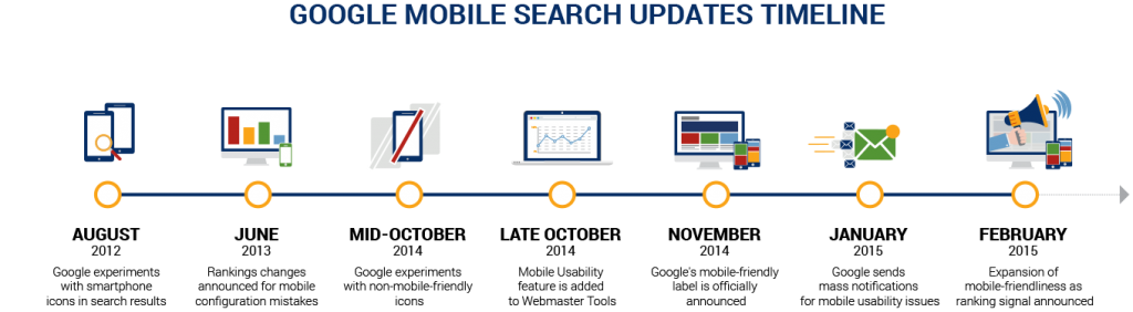 mobile-search-updates