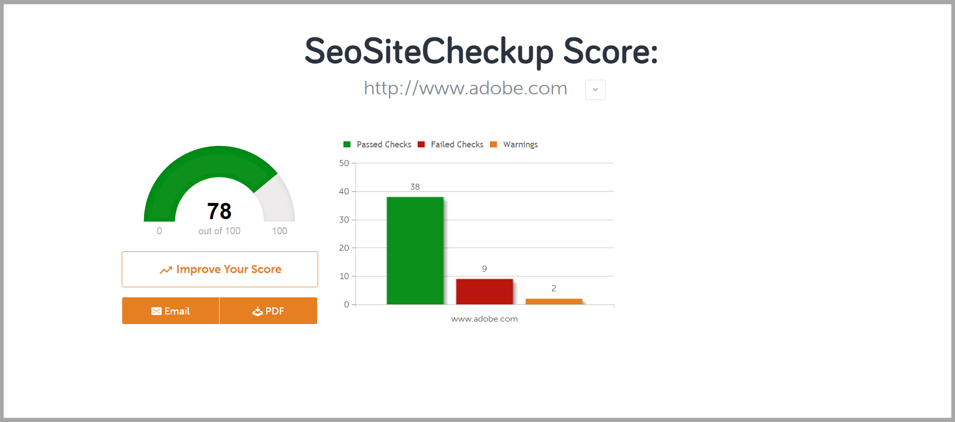 SEO Sitecheckup-report