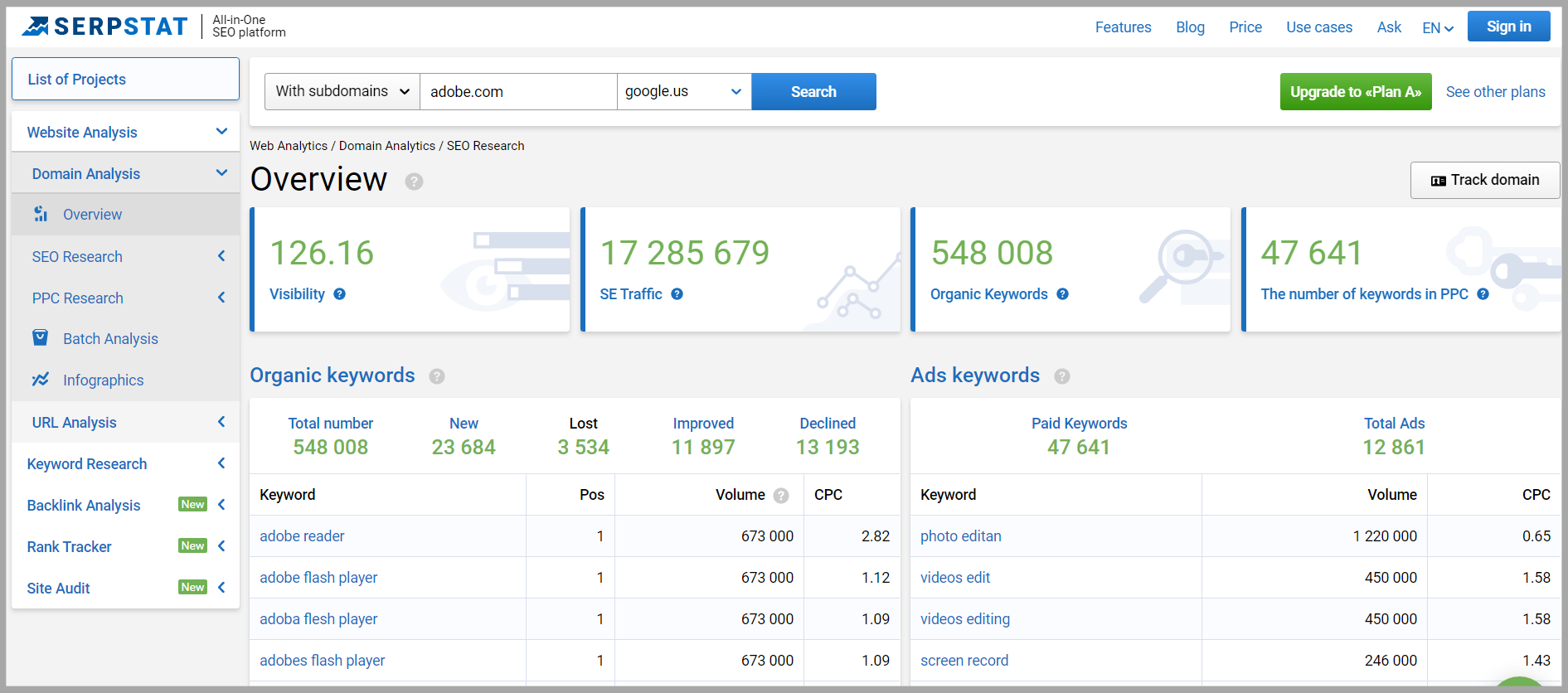 SERPSTAT-reports