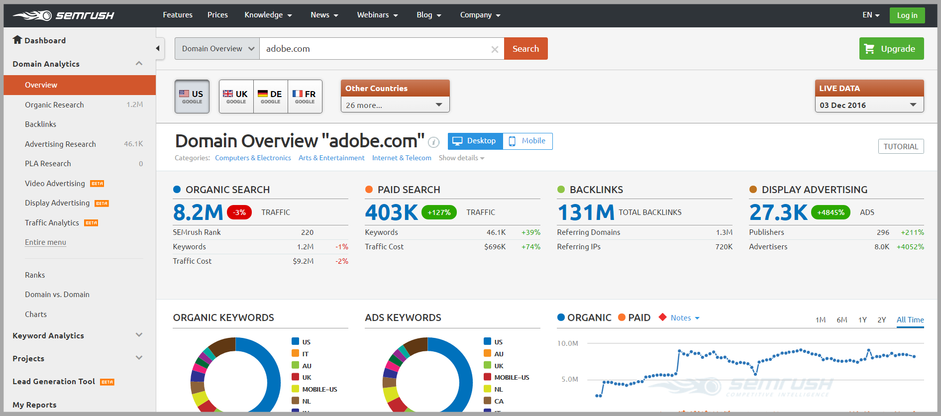 Semrush-adobe-report