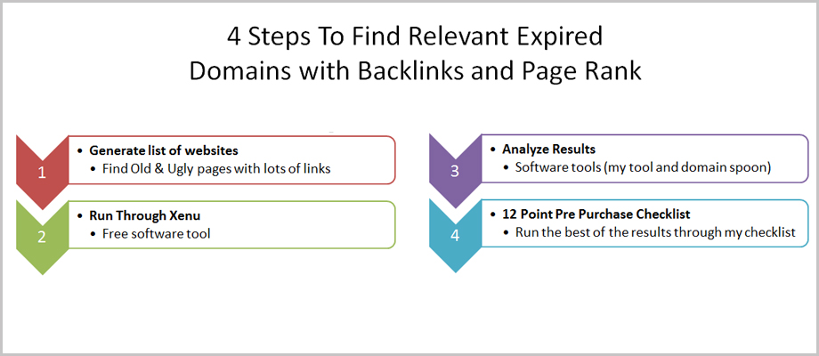 expired domain with backlinks