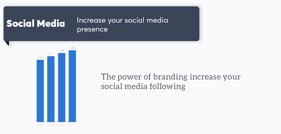 increase your social media presence