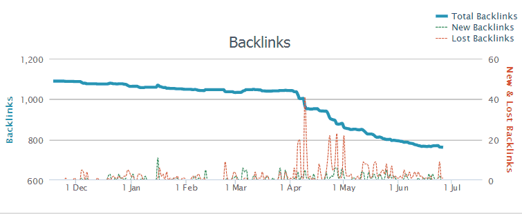 Before serverboost.com on Ahrefs