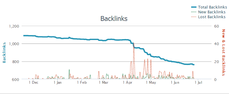 Before serverboost.com on Ahrefs Before serverboost.com on Ahrefs