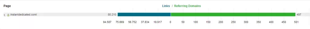 referring domains