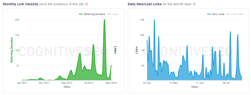 serverboost Backlink