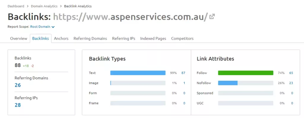 after-backlinks-status