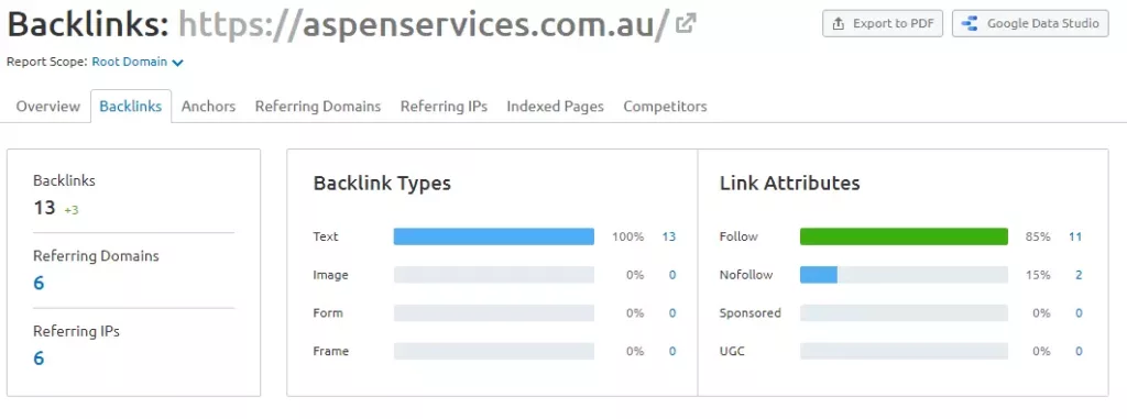 aspen services backlinks