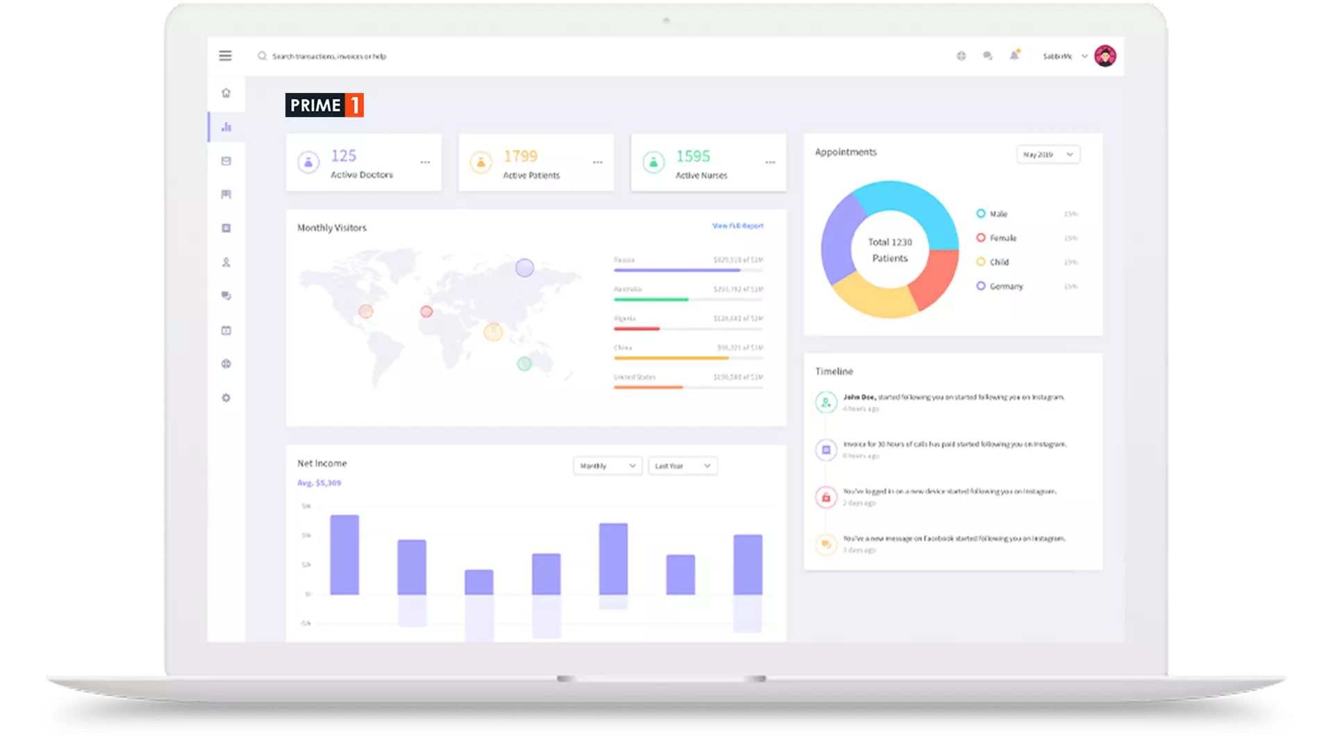 partner dashboard