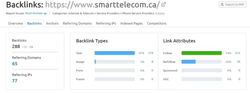 after backlinks