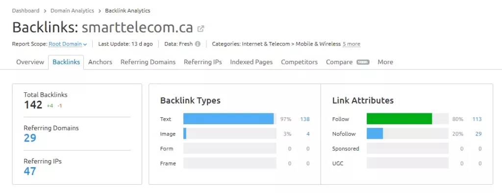 smart-telecom backlinks 