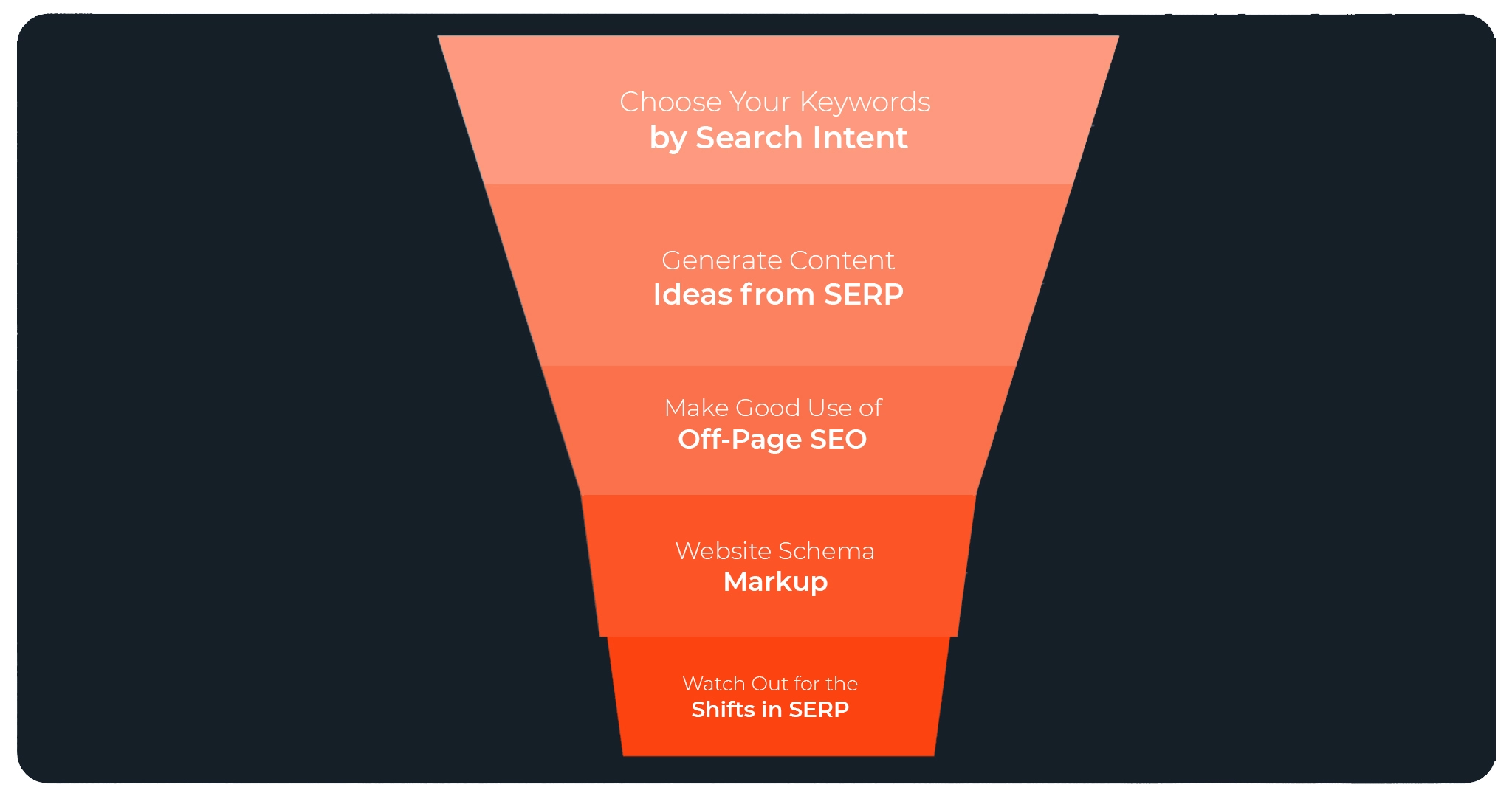 optimize your content for search intent