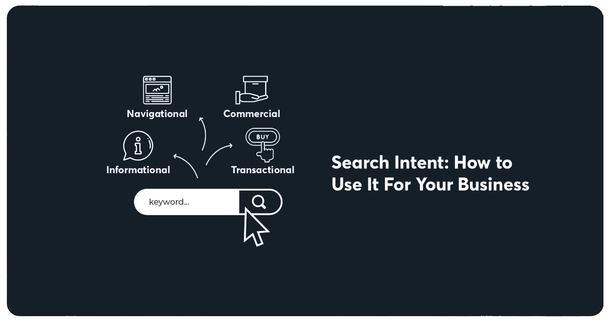 different types of search intent