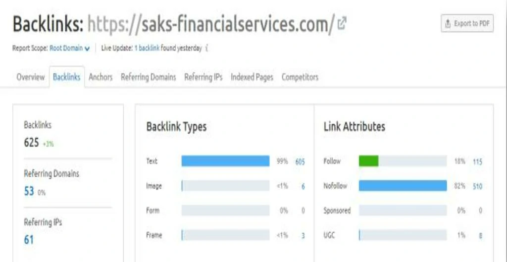 saks-backlinks-after