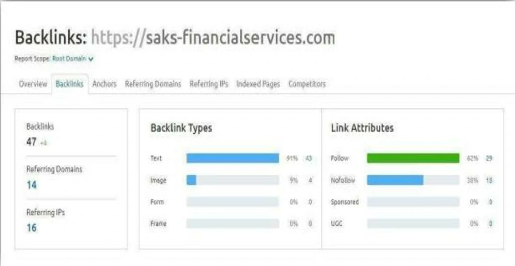 saks-backlinks-before