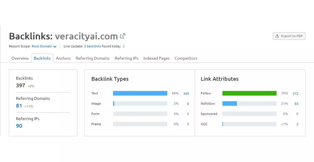 veracity-backlinks-after