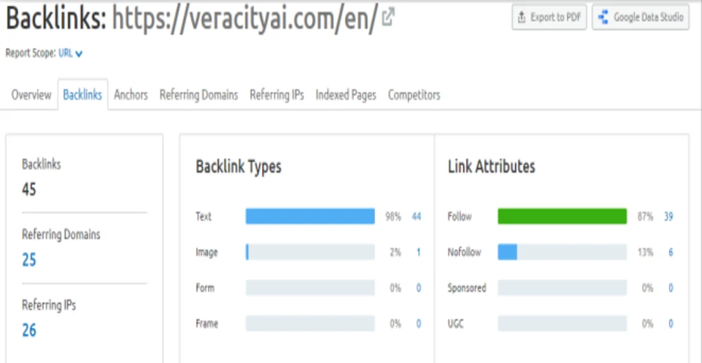veracity-backlink-before