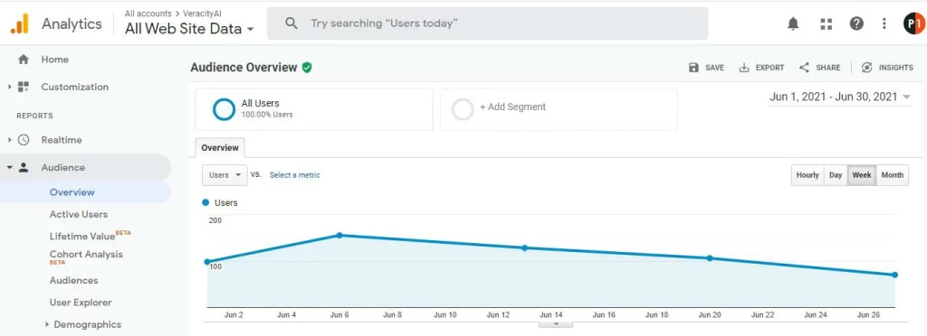 veracity-ai-traffic-before