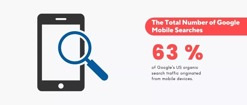 10 Google Search Statistics You Need to Know