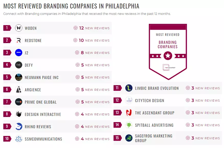 branding-company-philadelphia-manifest-awards