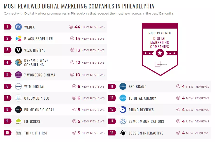 digital-marketing-company-philadelphia-manifest-awards