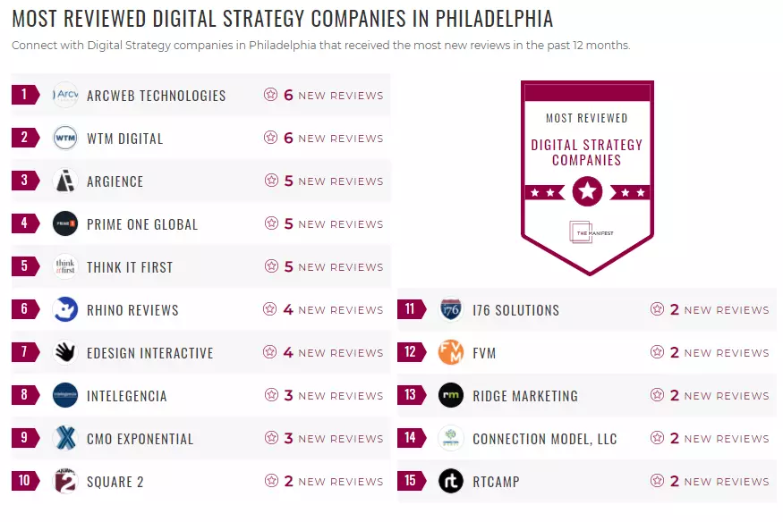 digital-strategy-company-awards