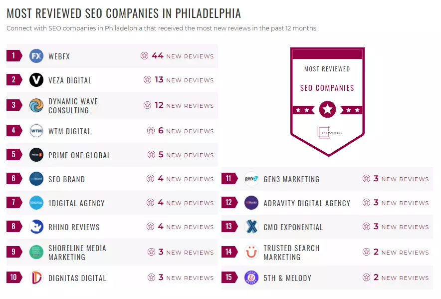 seo-company-philadelphia-manifest-awards