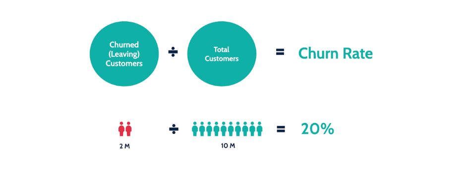 customer churn rate