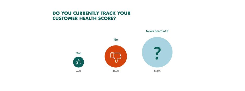 a customer health score