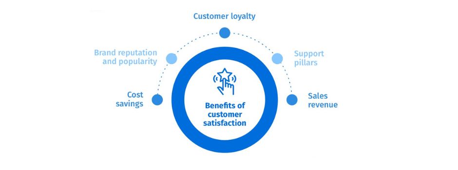 customer service satisfaction