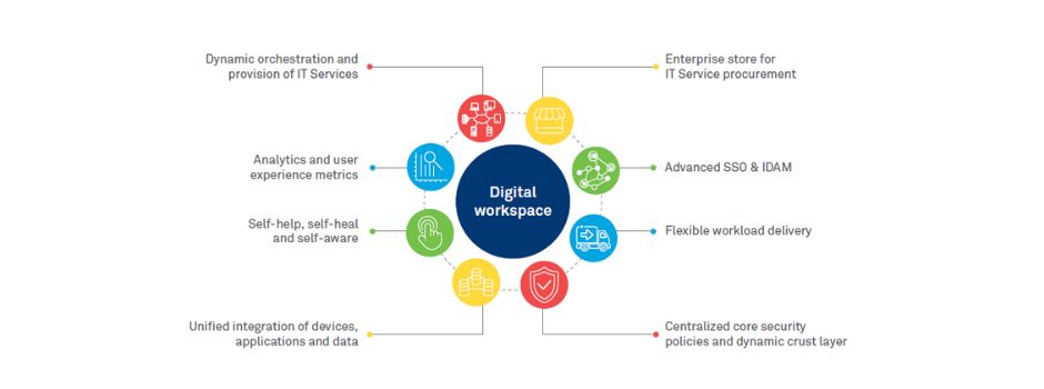 digital workplace digital workplace