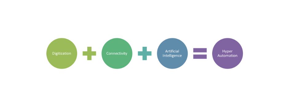 hyper automation hyper-automation