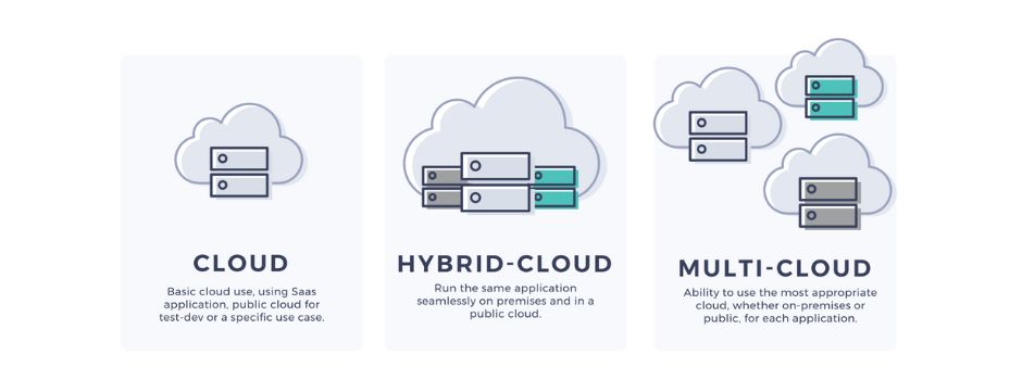 multi-cloud solutions