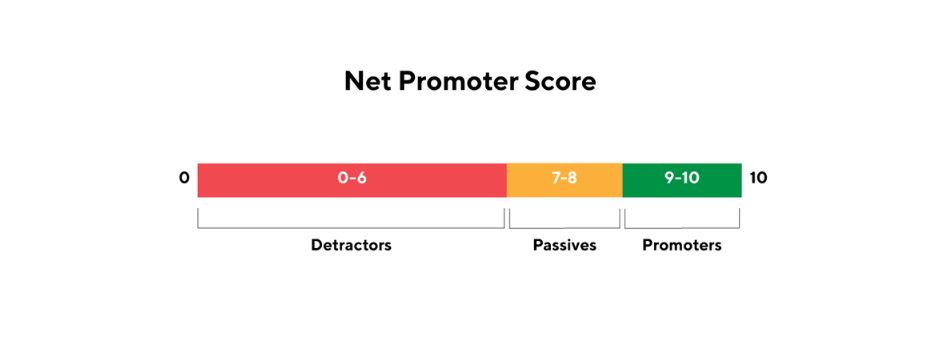 net promoter score