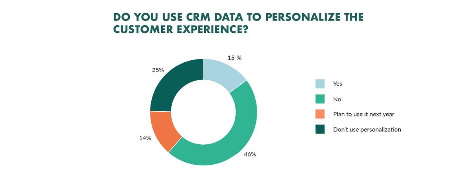 personalization and privacy personalization and privacy