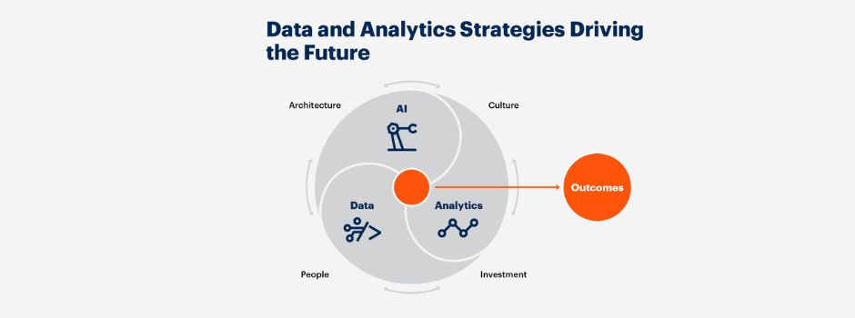 predictive analytics predictive analytics