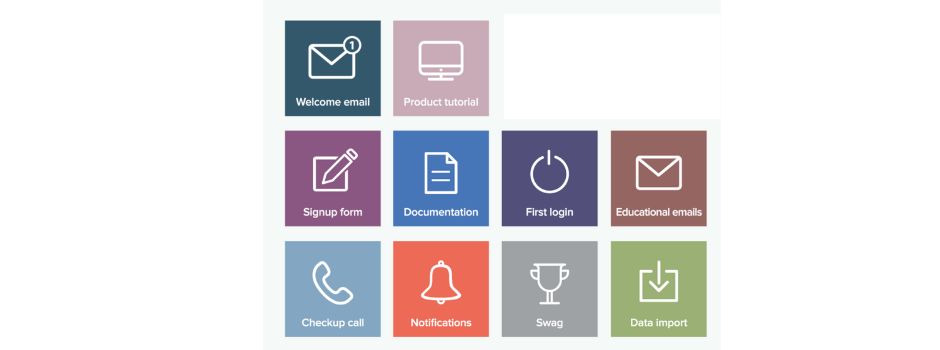 smart employee and customer onboarding smart employee and customer onboarding
