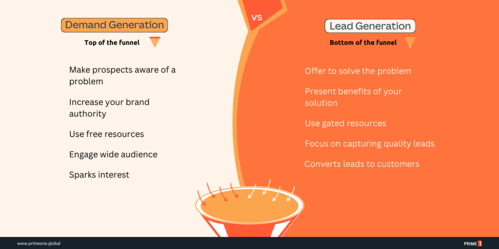 lead vs demand lead-vs-demand